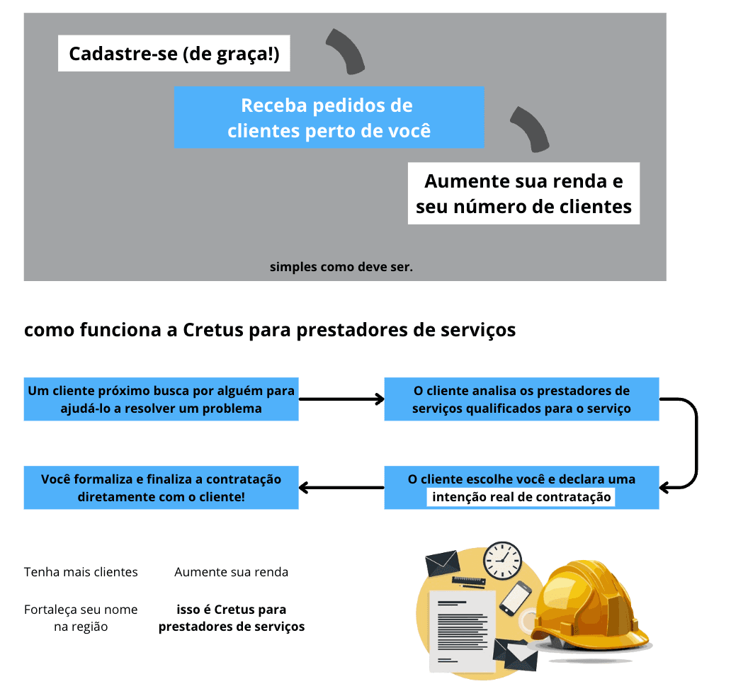 Client Registration